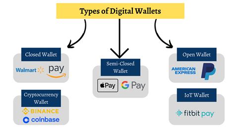 digital wallet software.